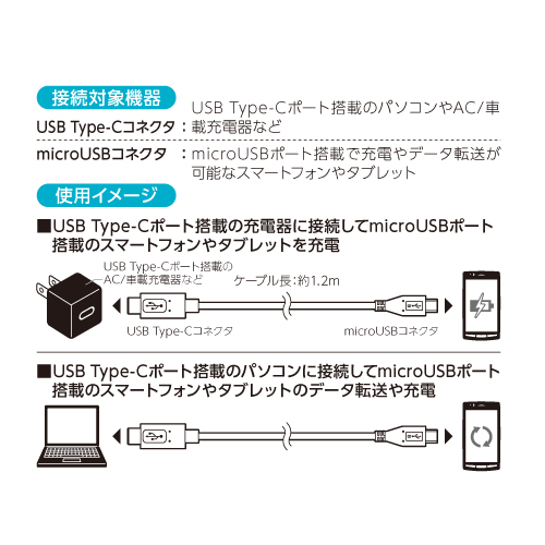 商品写真3 TH61CS12K「USB2.0 Type-C/microUSBケーブル」