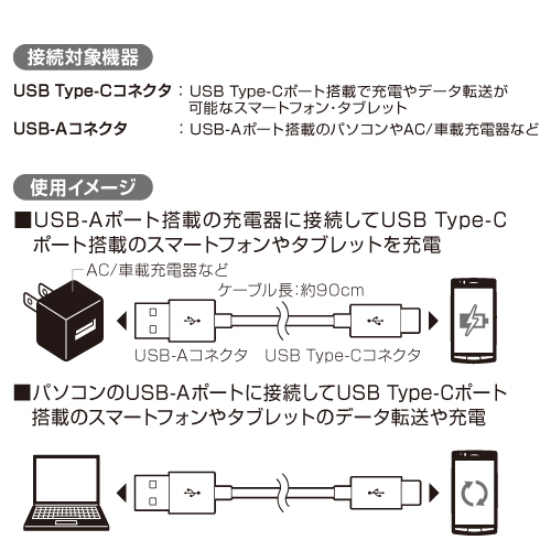 商品写真3 AH110CW「USB Type-Cケーブル」