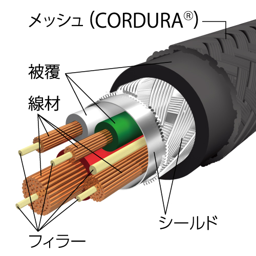 商品写真3 AH204CK「USB Type-Cスリムタフケーブル1m CD」